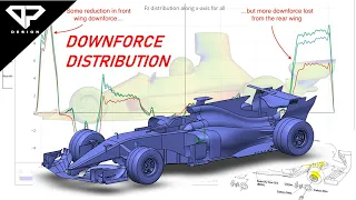 Formula one Aerodynamics | Downforce & Drag force Distribution | CFD | F1 | Motorsports | DP DESIGN