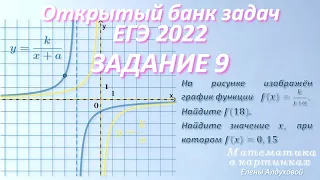 ЕГЭ Задание 11 Математика Профиль