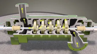 #Centrifugal pump works# Animation