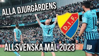 Alla Djurgårdens 41 Mål i Allsvenskan 2023