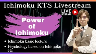 Live Ichimoku KTS Analysis / 11 Apr 2024