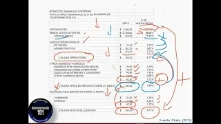 Análisis Vertical y Horizontal: Ejemplos y Explicación