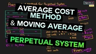 Prepare the Average Cost Method for a Perpetual Inventory System (Moving Average) (#39)