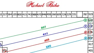 Thai Lotto Vip HTF Straight or Rumble Set Chart 1-8-2022 || Thai Lotto Results Todat