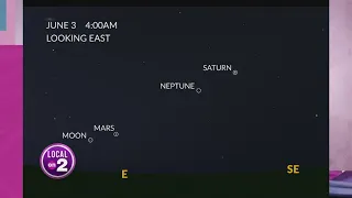 How to see the planets align in the skies above Nashville next week!