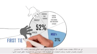 [Arabic] Topic One: The Humanitarian Financing landscape - Realities and emerging trends for NGOs