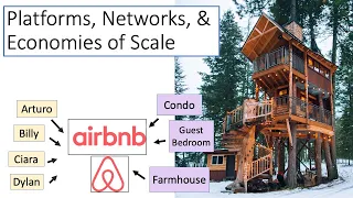 2-Sided Markets: Platforms, Networks, & Economies of Scale