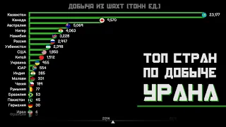 Топ стран мира по добыче урана.Рейтинг стран-производителей урана.Статистика.Инфографика