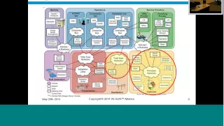 An Update on OpenADR, IP500 and Wi SUN Alliance Activities - Smart Grid Educational Webinar Series