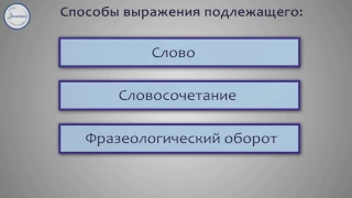 Русский 8 Главные члены предложения  Подлежащее