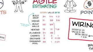 Agile Estimation