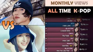 Most Monthly Views | All Time K-POP (2023. 9)