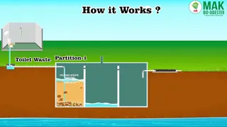 How Bio Digester Septic Tanks Work ?