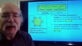 Haldane model and Berry curvature intro (by Duncan Haldane)