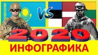 Казахстан VS Латвия Литва Эстония (Прибалтика)/Сравнение Армии и Вооруженные силы