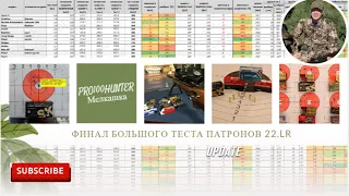 Большой рейтинг патронов 22lr