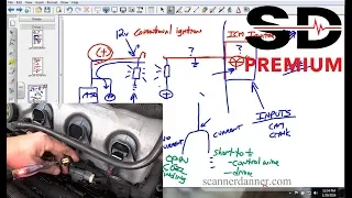 No Spark Diagnostics "Control Testing" Part 1 [a ScannerDanner Premium video]