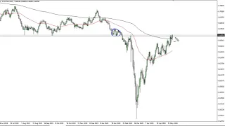 AUD/USD Technical Analysis for June 1, 2020 by FXEmpire