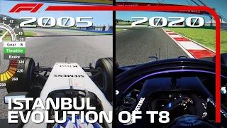 Evolution Of Istanbul's Turn 8 F1 2005 - 2020