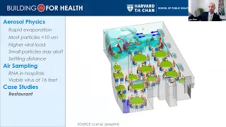 ISEE Short Course on COVID-19 and the Environment. Day 3. Proximal environmental factors & COVID-19.