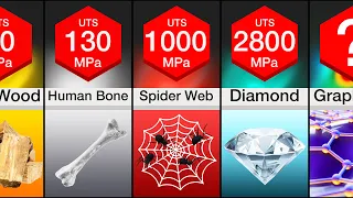 Comparison: Strongest Materials