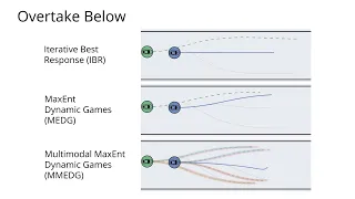 Multimodal Maximum Entropy Dynamic Games