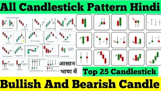 All Candlestick Pattern Hindi| Free Candlestick Pattern Course Hindi|Bullish & Bearish Candle Hindi