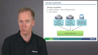 VMware vSphere: Storage Profiles