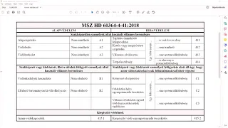 MSZ HD 60364-4-41 Alapok