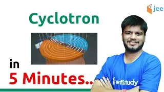Cyclotron - Magnetism  | Physics by Raj Sir | JEE Advanced/Main