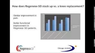 Recorded Webinar - Treating Knee Arthritis & Injuries with Stem Cells