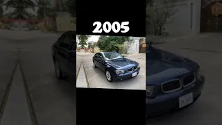 Evolution of BMW i8 ( 1980~2023 )