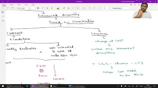 AS 13 Investment accounting   Quick revision