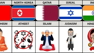 Major Religions From Different Countries | Part 2