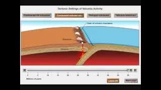 Volcanic Arcs and Subduction