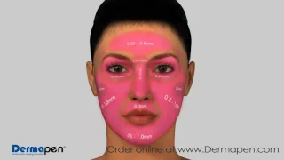 Dermapen® Micro Needling 3D Animation