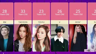 MOST POPULAR K-POP IDOLS AGE