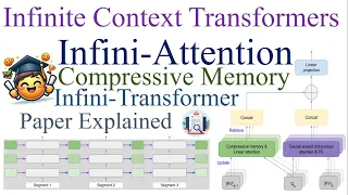 Efficient Infinite Context Transformers with Infini-Attention (Paper Explained)