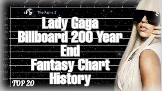 Billboard 200 Year End - Lady Gaga Fantasy Chart History