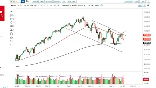 S&P 500 Technical Analysis for the Week of December 26, 2022 by FXEmpire