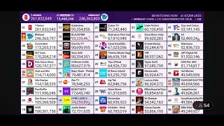 Top 50 most subscribed YouTube channels Timelapse
