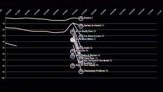 Katy Perry Billboard Hot 100 FANTASY Chart History (2008 - 2022)