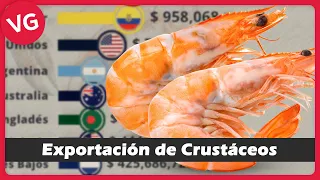 Los Países que Más Crustáceos Exportan en el Mundo