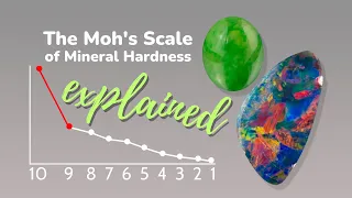 Understanding Gemstone Hardness Vs Toughness | The Mohs Scale