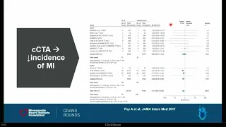 ICA vs. CTA in diagnosing CAD | Tarek Chami, MD