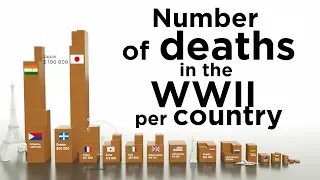 Number of deaths in the WW2 per country