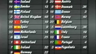 Eurovision 1988 Voting - Part 2/5