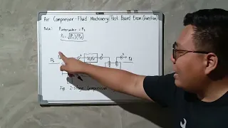 TWO-STAGE COMPRESSION (AIR COMPRESSORS) - FLUID MACHINERY (PAST BOARD EXAM PROBLEM W/SOLUTION)