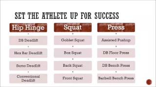 Youth Athlete and High School Athlete Training Programs