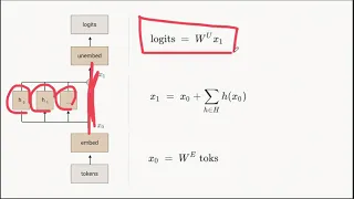 1L Attention  - Theory [rough early thoughts]